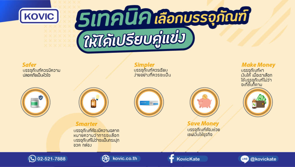 บรรจุภัณฑ์