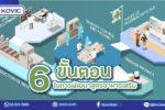 6 ขั้นตอนในการพัฒนาสูตรอาหารเสริม