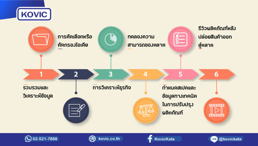 รับผลิตอาหารเสริม